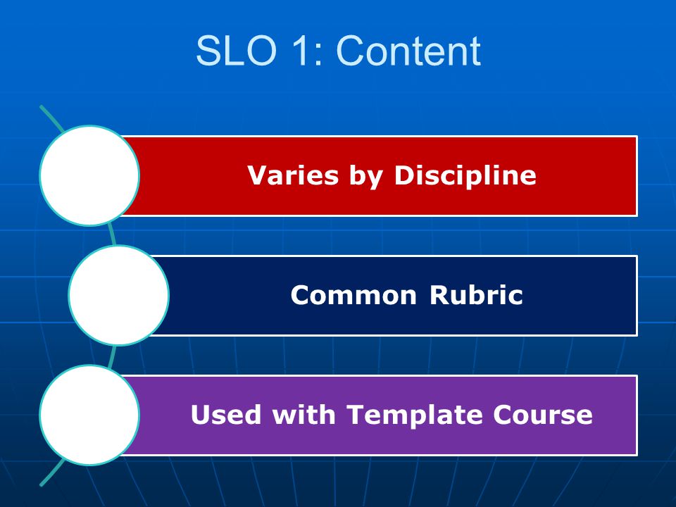 Varies by Discipline Common Rubric Used with Template Course SLO 1: Content