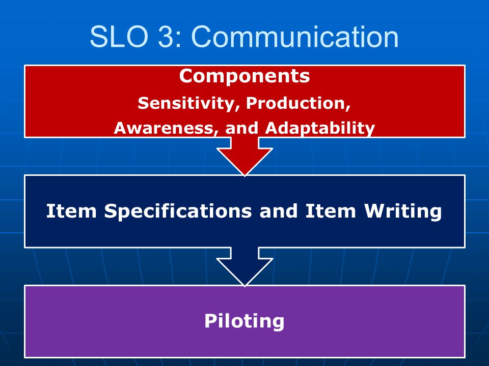 Piloting Item Specifications and Item Writing Components Sensitivity, Production, Awareness, and Adaptability SLO 3: Communication