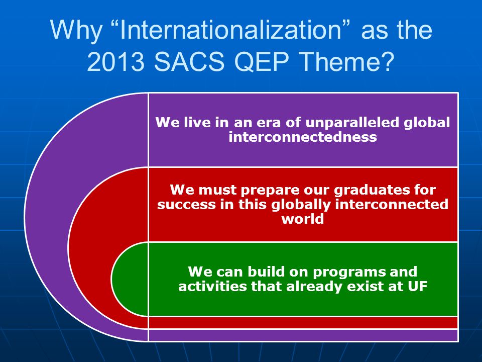 We live in an era of unparalleled global interconnectedness We must prepare our graduates for success in this globally interconnected world We can build on programs and activities that already exist at UF Why Internationalization as the 2013 SACS QEP Theme