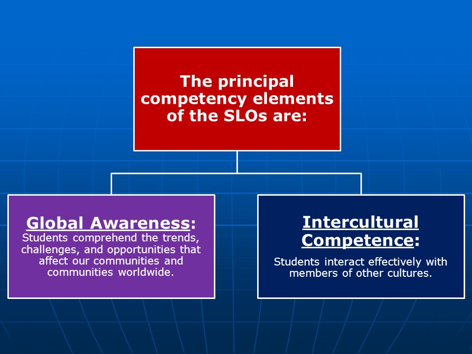 The principal competency elements of the SLOs are: Global Awareness : Students comprehend the trends, challenges, and opportunities that affect our communities and communities worldwide.
