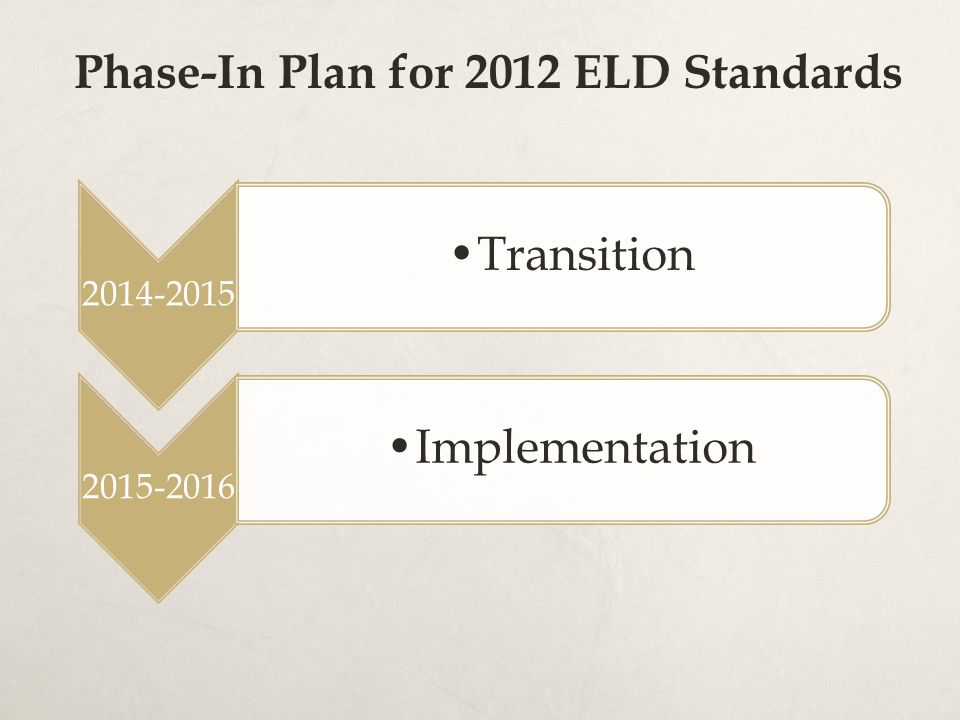 Phase-In Plan for 2012 ELD Standards Transition Implementation