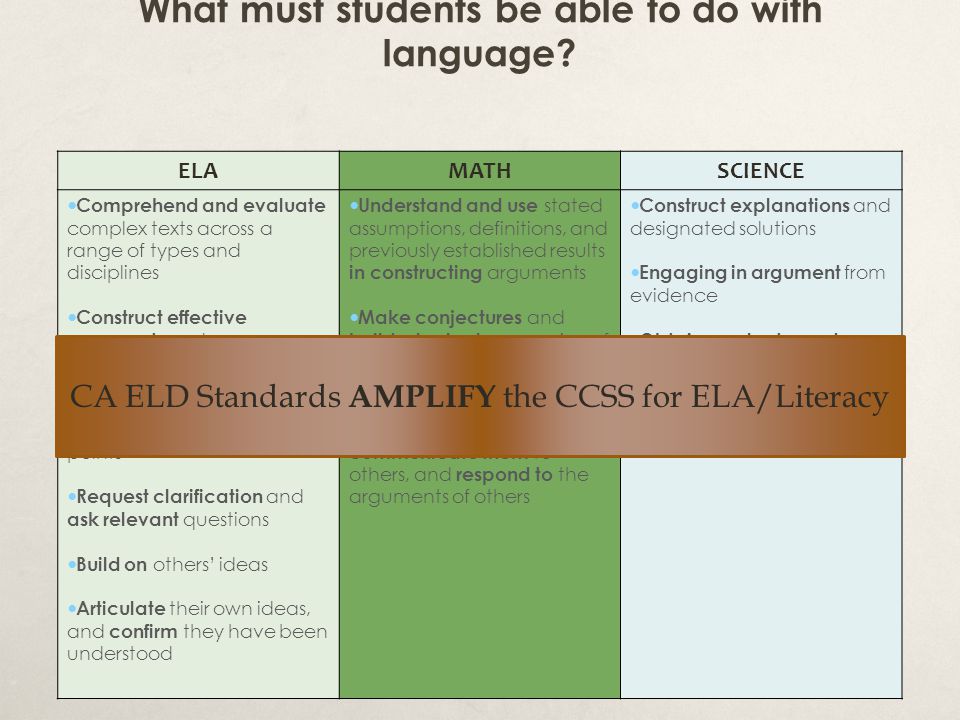 What must students be able to do with language.