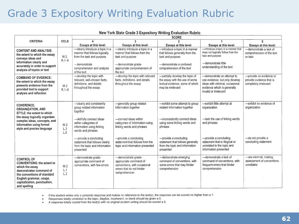 descriptive essay rubric