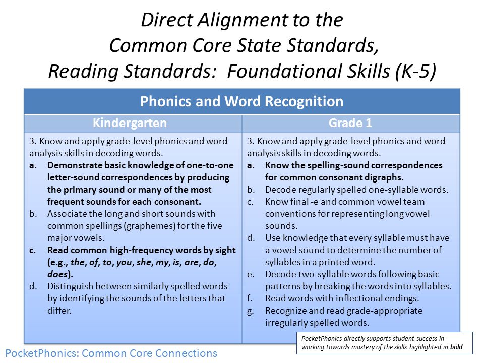 Direct Alignment to the Common Core State Standards, Reading Standards: Foundational Skills (K-5) PocketPhonics: Common Core Connections PocketPhonics directly supports student success in working towards mastery of the skills highlighted in bold