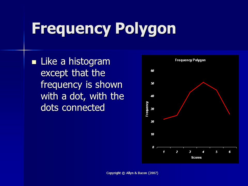 Copyright © Allyn & Bacon (2007) Frequency Polygon Like a histogram except that the frequency is shown with a dot, with the dots connected Like a histogram except that the frequency is shown with a dot, with the dots connected