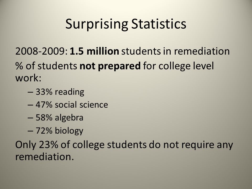 Surprising Statistics : 1.5 million students in remediation % of students not prepared for college level work: – 33% reading – 47% social science – 58% algebra – 72% biology Only 23% of college students do not require any remediation.