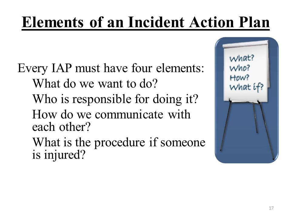 Elements of an Incident Action Plan Every IAP must have four elements: What do we want to do.