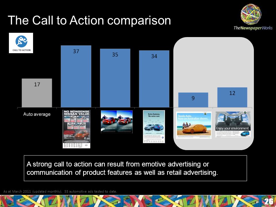 The Call to Action comparison 26 As at March 2011 (updated monthly).