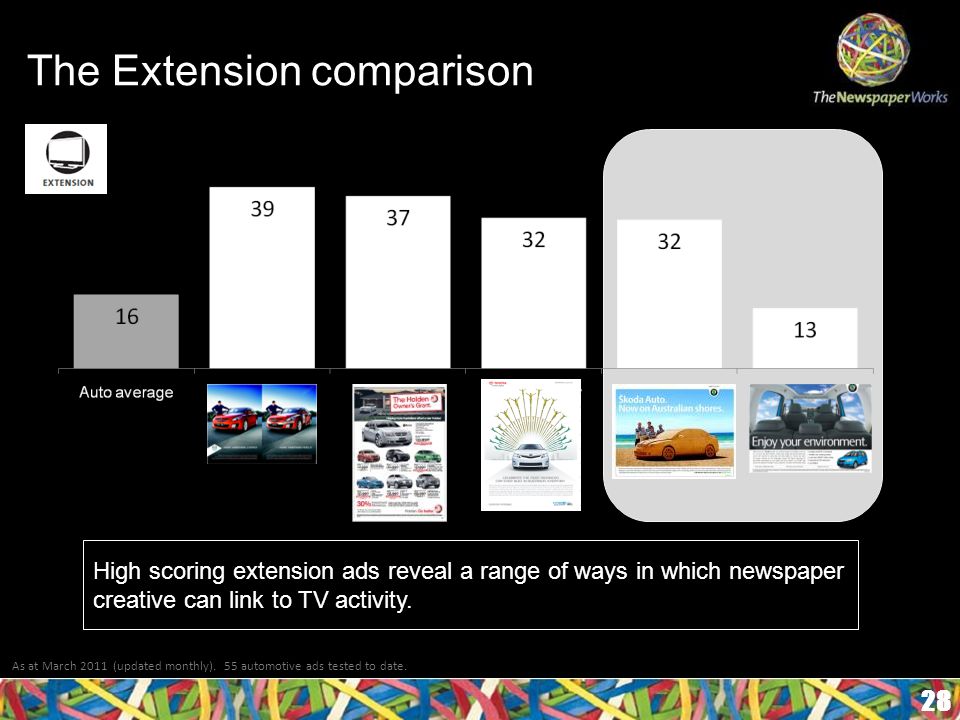 The Extension comparison 28 As at March 2011 (updated monthly).