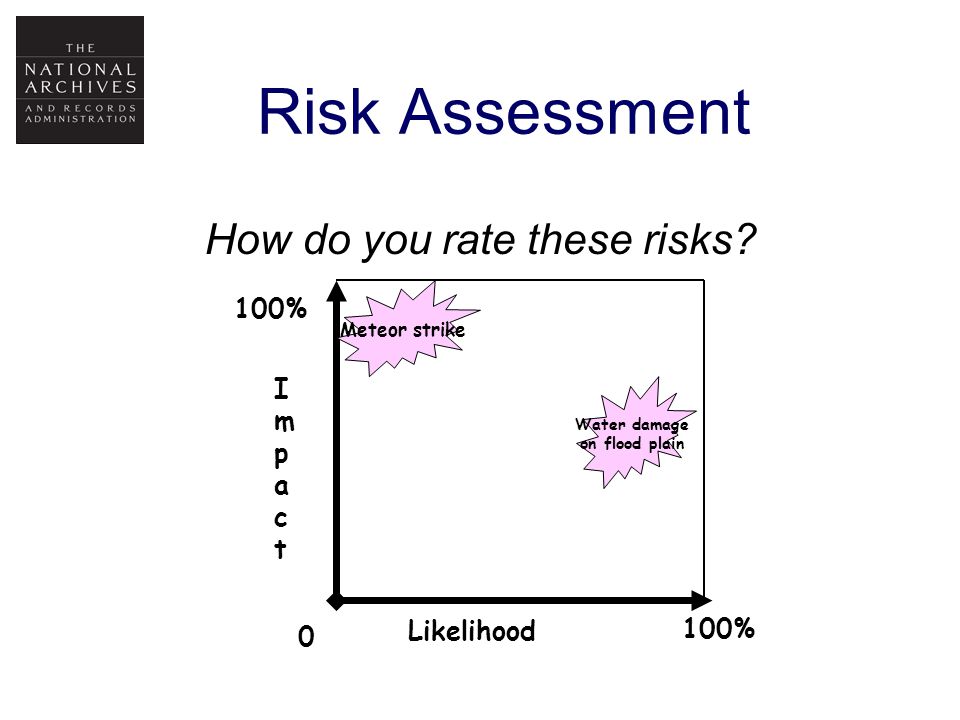 Risk Assessment How do you rate these risks.