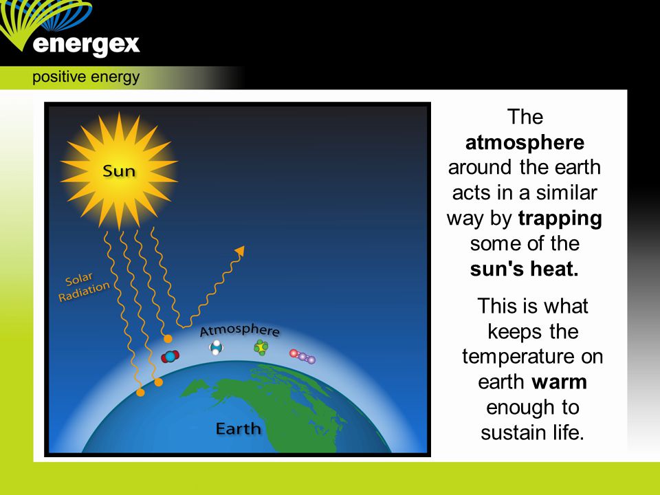 The atmosphere around the earth acts in a similar way by trapping some of the sun s heat.