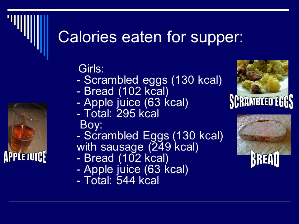 Calories eaten for supper: Girls: - Scrambled eggs (130 kcal) - Bread (102 kcal) - Apple juice (63 kcal) - Total: 295 kcal Boy: - Scrambled Eggs (130 kcal) with sausage (249 kcal) - Bread (102 kcal) - Apple juice (63 kcal) - Total: 544 kcal