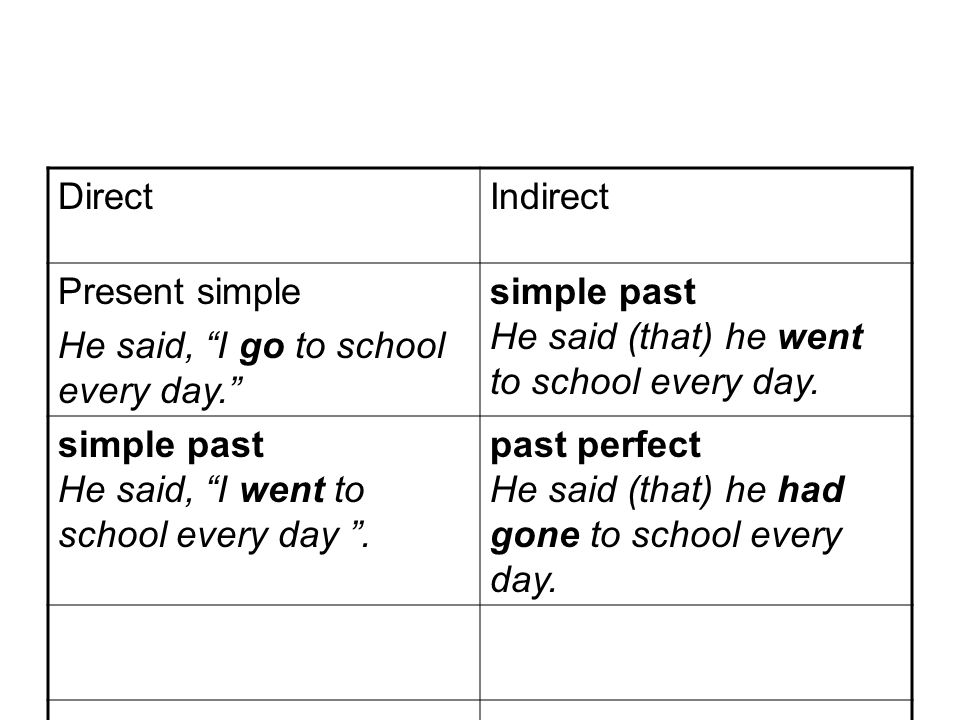IndirectDirect simple past He said (that) he went to school every day.