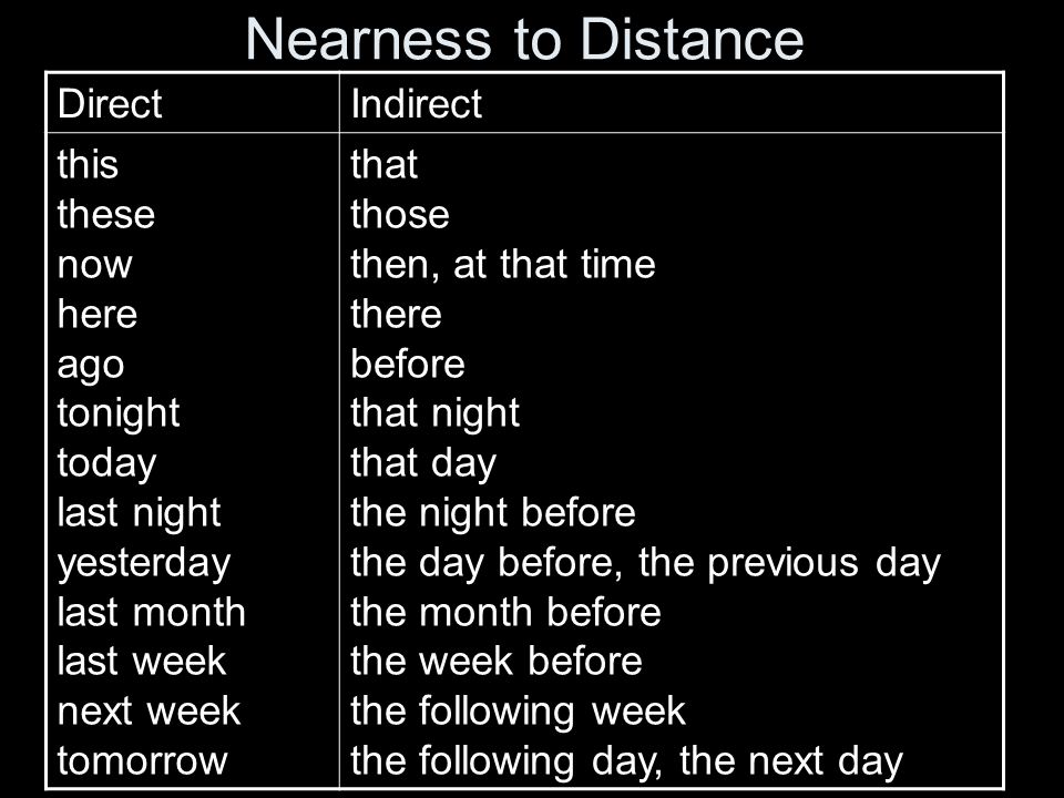 Nearness to Distance DirectIndirect this these now here ago tonight today last night yesterday last month last week next week tomorrow that those then, at that time there before that night that day the night before the day before, the previous day the month before the week before the following week the following day, the next day