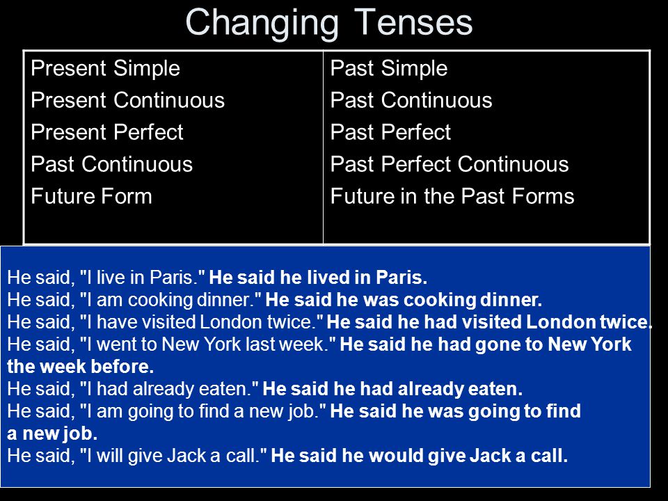 Changing Tenses Present Simple Present Continuous Present Perfect Past Continuous Future Form Past Simple Past Continuous Past Perfect Past Perfect Continuous Future in the Past Forms He said, I live in Paris. He said he lived in Paris.