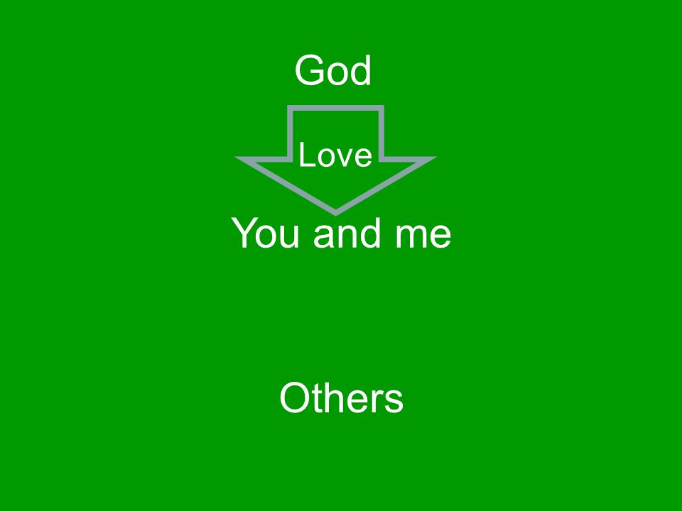 God Love You and me Others