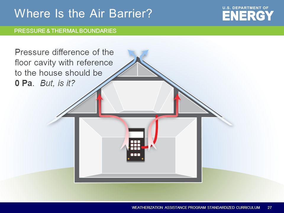 WEATHERIZATION ASSISTANCE PROGRAM STANDARDIZED CURRICULUM Where Is the Air Barrier.