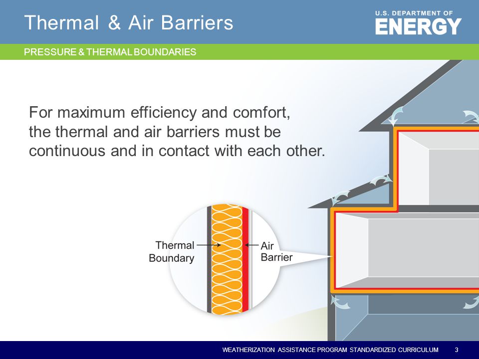 WEATHERIZATION ASSISTANCE PROGRAM STANDARDIZED CURRICULUM Thermal & Air Barriers For maximum efficiency and comfort, the thermal and air barriers must be continuous and in contact with each other.