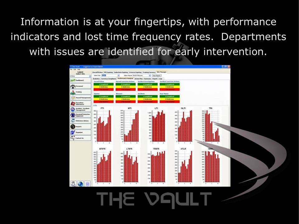 Information is at your fingertips, with performance indicators and lost time frequency rates.