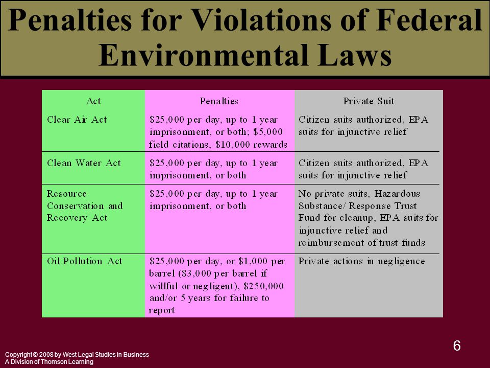 Copyright © 2008 by West Legal Studies in Business A Division of Thomson Learning 6 Penalties for Violations of Federal Environmental Laws