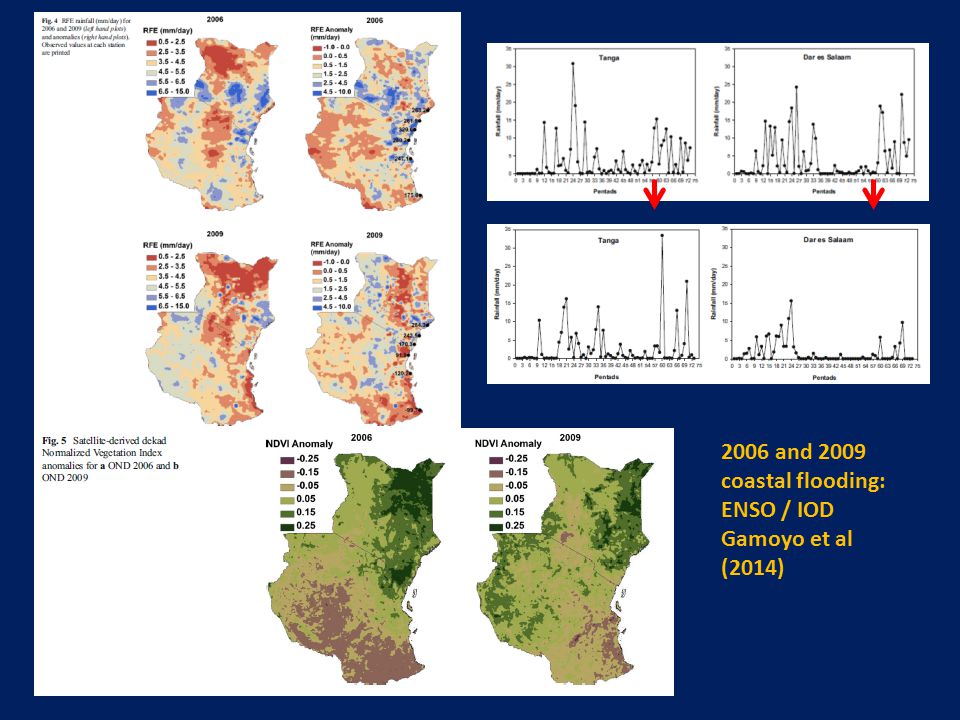 2006 and 2009 coastal flooding: ENSO / IOD Gamoyo et al (2014)