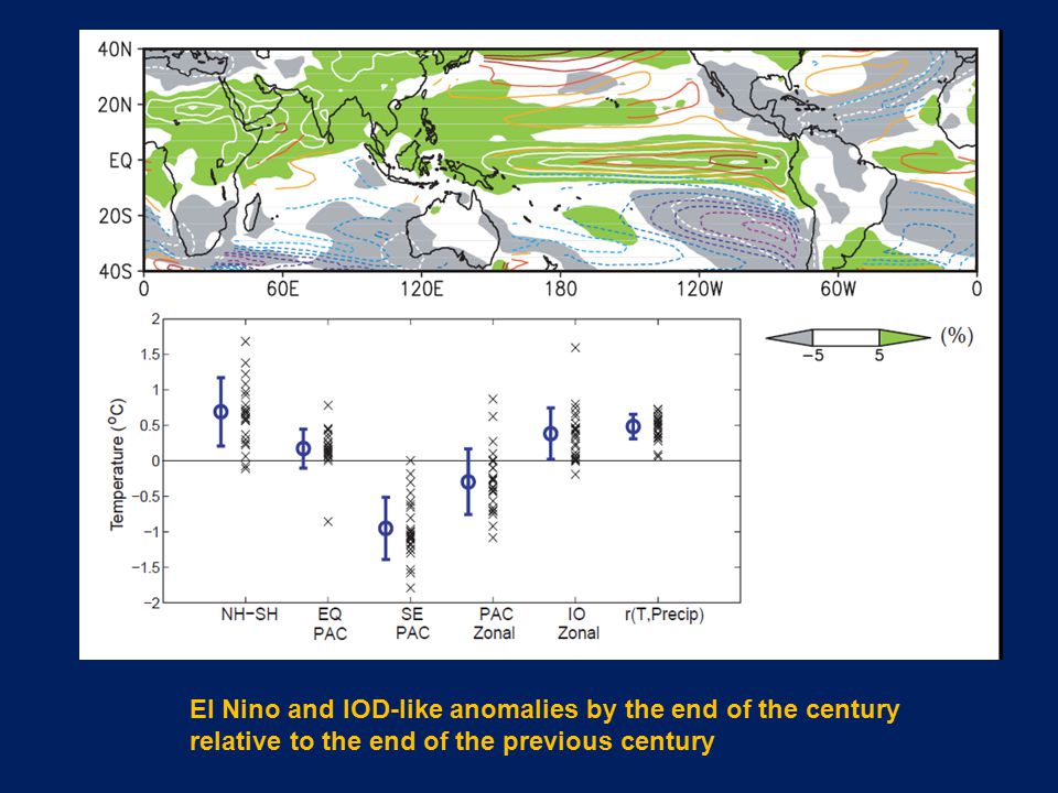 El Nino and IOD-like anomalies by the end of the century relative to the end of the previous century