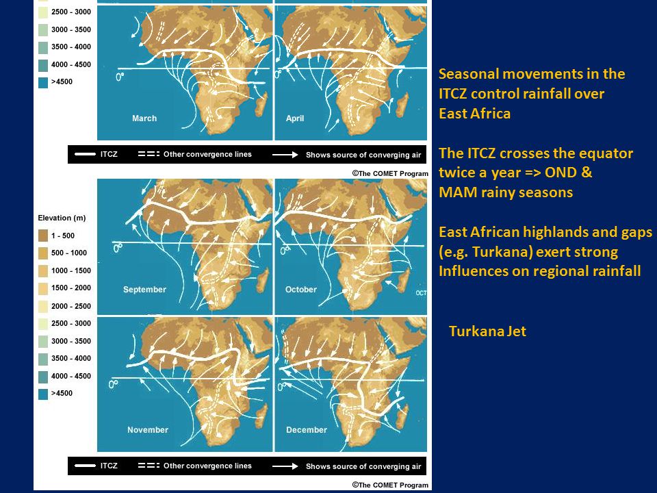 Turkana Jet Seasonal movements in the ITCZ control rainfall over East Africa The ITCZ crosses the equator twice a year => OND & MAM rainy seasons East African highlands and gaps (e.g.