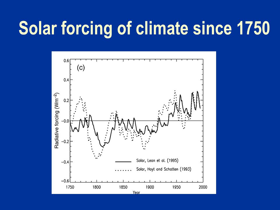 Solar forcing of climate since 1750