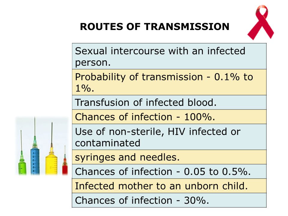 ROUTES OF TRANSMISSION Sexual intercourse with an infected person.