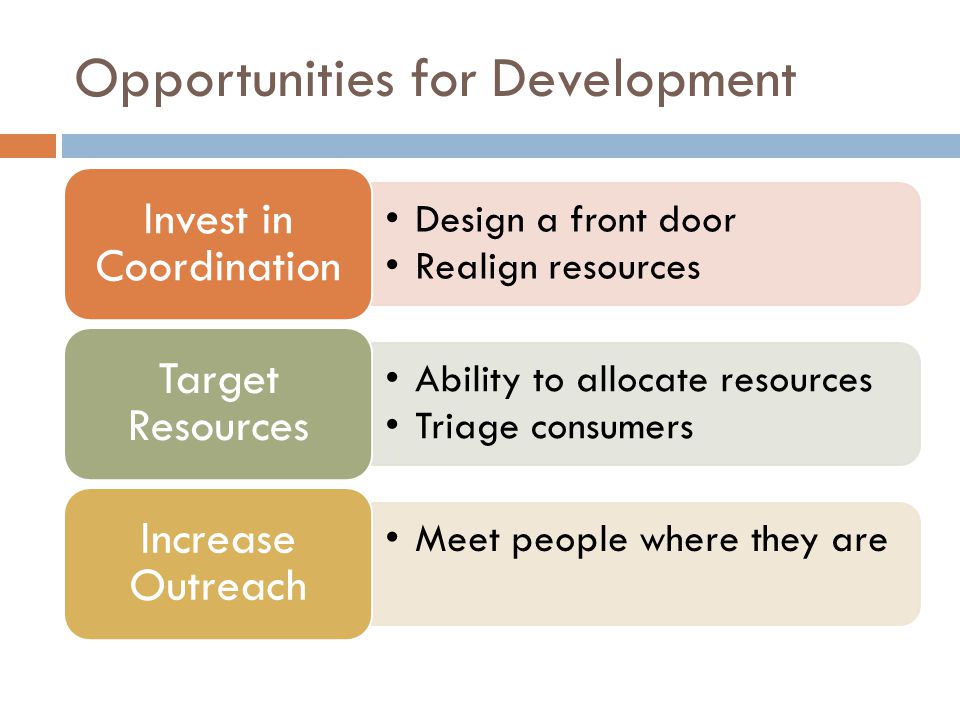 Opportunities for Development Design a front door Realign resources Invest in Coordination Ability to allocate resources Triage consumers Target Resources Meet people where they are Increase Outreach
