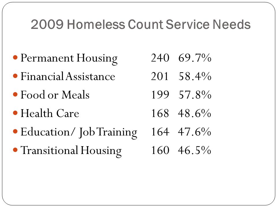 2009 Homeless Count Service Needs Permanent Housing % Financial Assistance % Food or Meals % Health Care % Education/ Job Training % Transitional Housing %