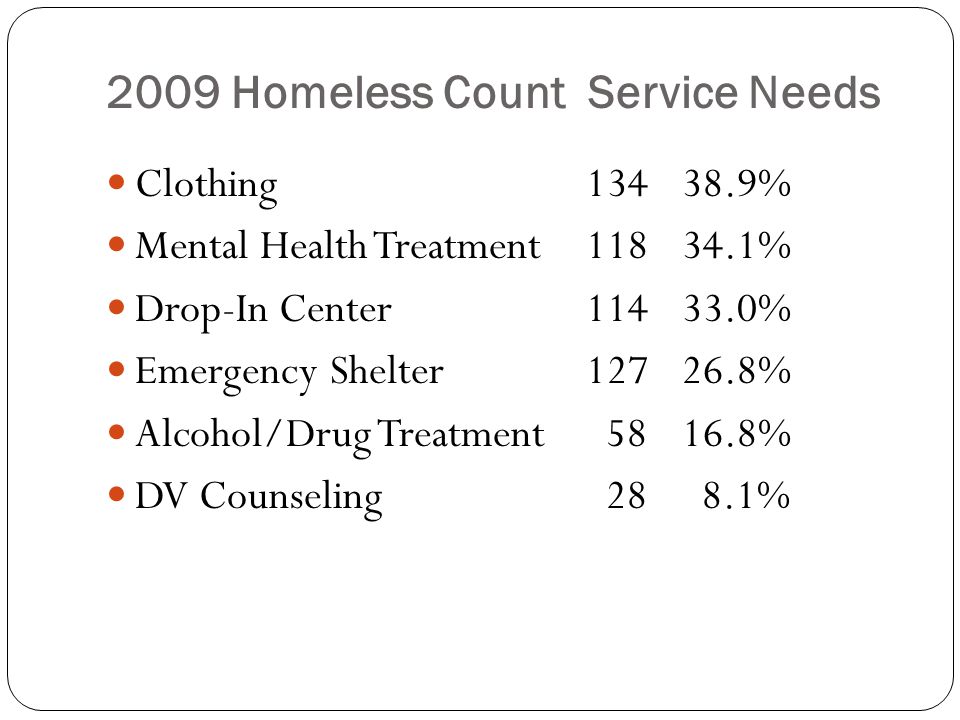 2009 Homeless Count Service Needs Clothing % Mental Health Treatment % Drop-In Center % Emergency Shelter % Alcohol/Drug Treatment % DV Counseling %