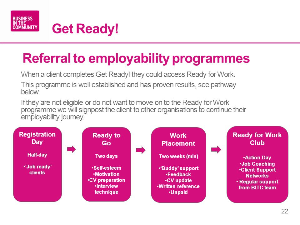 Get Ready. When a client completes Get Ready. they could access Ready for Work.