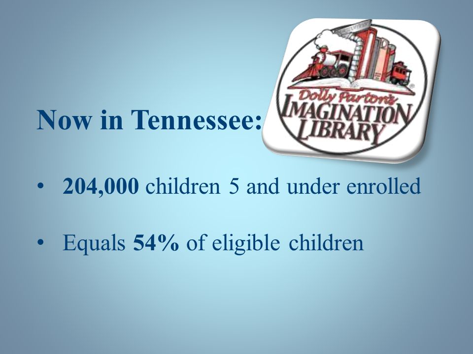 Now in Tennessee: 204,000 children 5 and under enrolled Equals 54% of eligible children