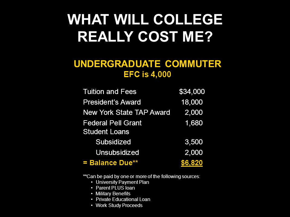 WHAT WILL COLLEGE REALLY COST ME.