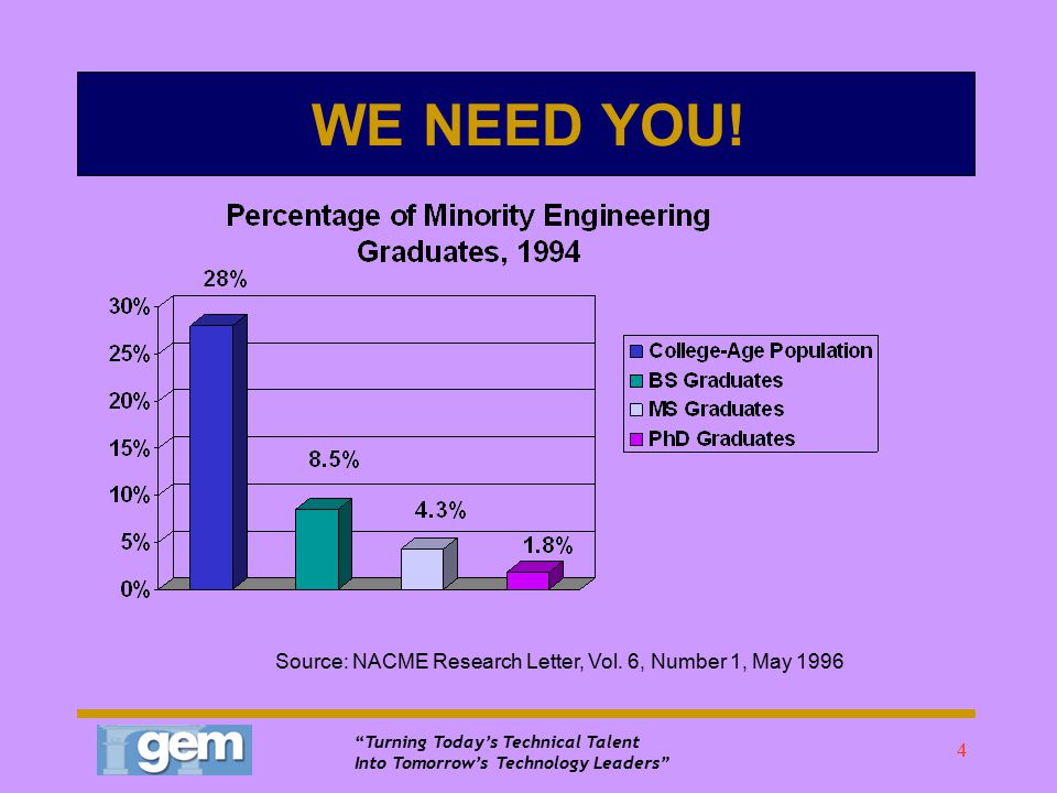 where should i go to grad school