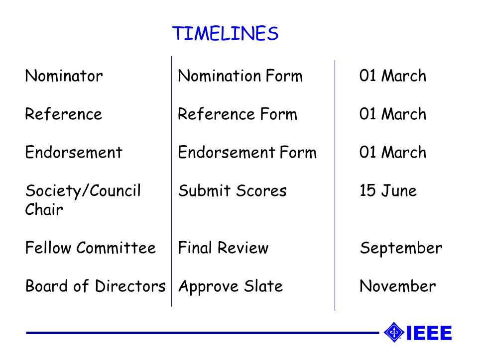 TIMELINES Nominator Nomination Form 01 March Reference Reference Form 01 March Endorsement Endorsement Form01 March Society/Council Submit Scores15 June Chair Fellow Committee Final ReviewSeptember Board of Directors Approve SlateNovember