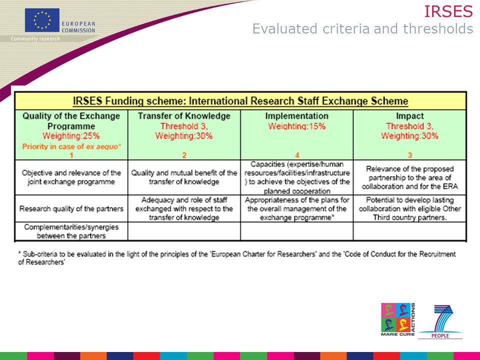 IRSES Evaluated criteria and thresholds