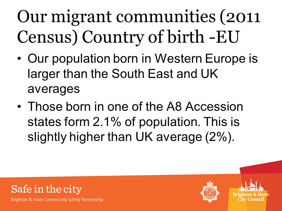 Our migrant communities (2011 Census) Country of birth -EU Our population born in Western Europe is larger than the South East and UK averages Those born in one of the A8 Accession states form 2.1% of population.
