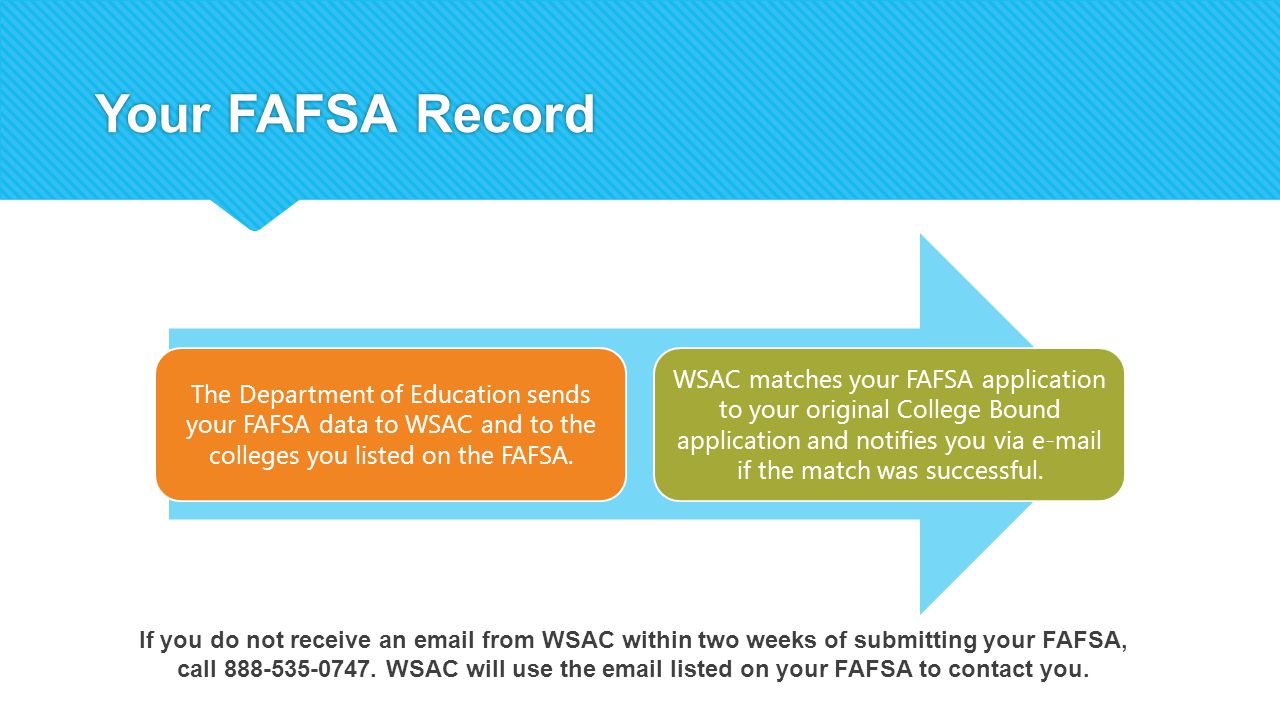 Your FAFSA Record The Department of Education sends your FAFSA data to WSAC and to the colleges you listed on the FAFSA.