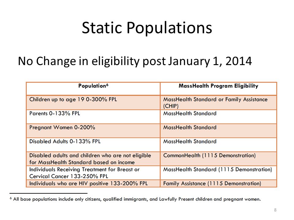 Static Populations No Change in eligibility post January 1,