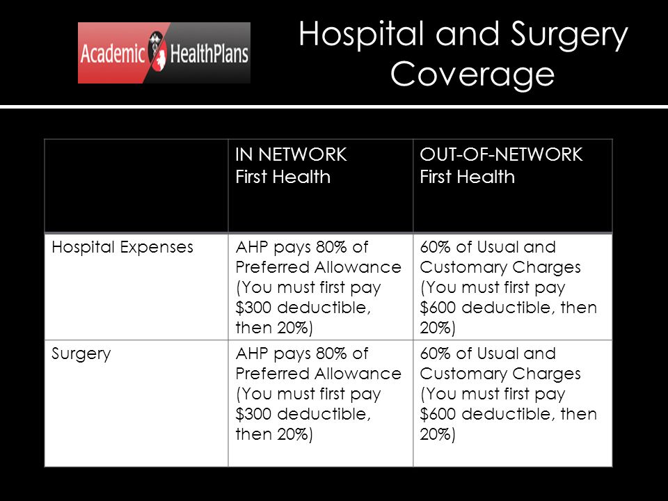 WKU Health ServicesIN NETWORK First Health (If a complex Lab, Health Services sends it to QUEST) OUT-OF-NETWORK First Health You pay $0 AHP pays 100% Some of these include: UA, Glucose, CBC, Flu, Strep, Mono, Pregnancy Test, Wet Prep Stain, prep for fungal elements on skin $50 copay AHP pays 100% Some of these include: Pap Smears, Lipid Panel, Liver Tests, Comp Metabolic Panel, Gonorrhea & Chlamydia testing $50 copay AHP pays 60% - you pay 40% Laboratory
