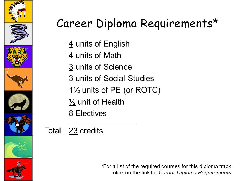 Career Diploma Requirements* 4 units of English 4 units of Math 3 units of Science 3 units of Social Studies 1½ units of PE (or ROTC) ½ unit of Health 8 Electives ______________________________ Total23 credits *For a list of the required courses for this diploma track, click on the link for Career Diploma Requirements.