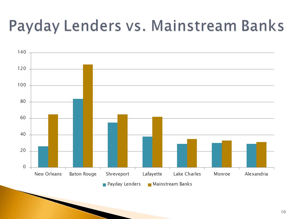 Payday loans in league city texas photo 4