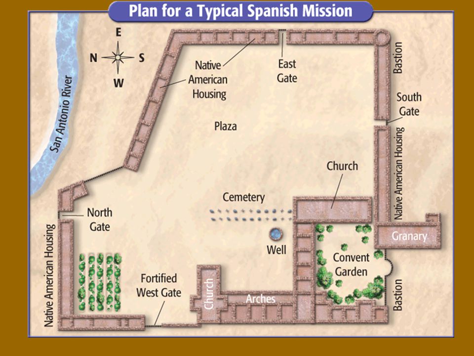Missions and Settlements p.118 First Missions are Built. - ppt download Missions and Settlements p.118 First Missions are Built. - ppt download