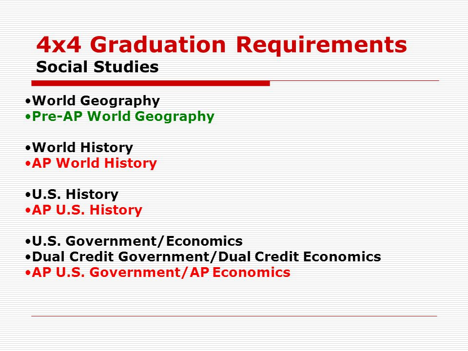 4x4 Graduation Requirements Social Studies World Geography Pre-AP World Geography World History AP World History U.S.