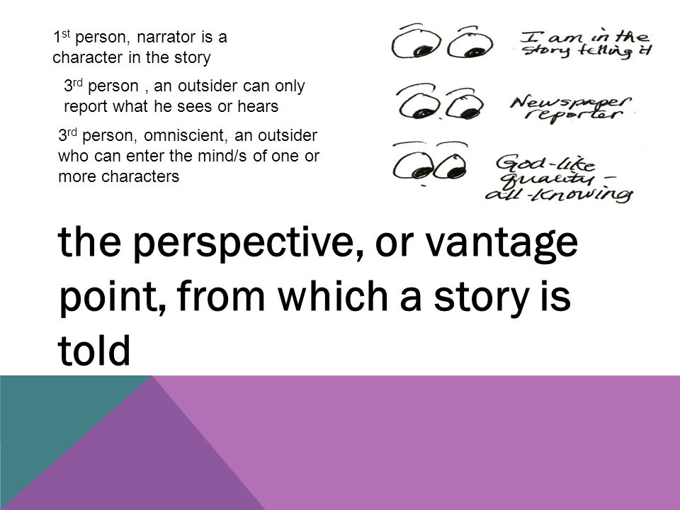 the perspective, or vantage point, from which a story is told 1 st person, narrator is a character in the story 3 rd person, an outsider can only report what he sees or hears 3 rd person, omniscient, an outsider who can enter the mind/s of one or more characters