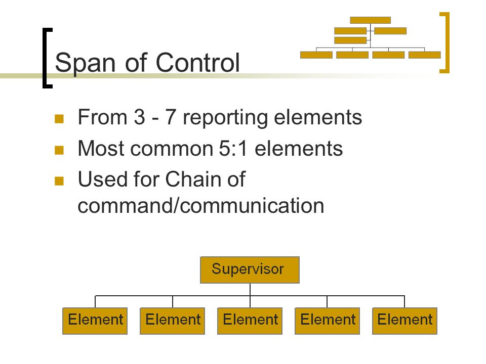 Span of Control From reporting elements Most common 5:1 elements Used for Chain of command/communication