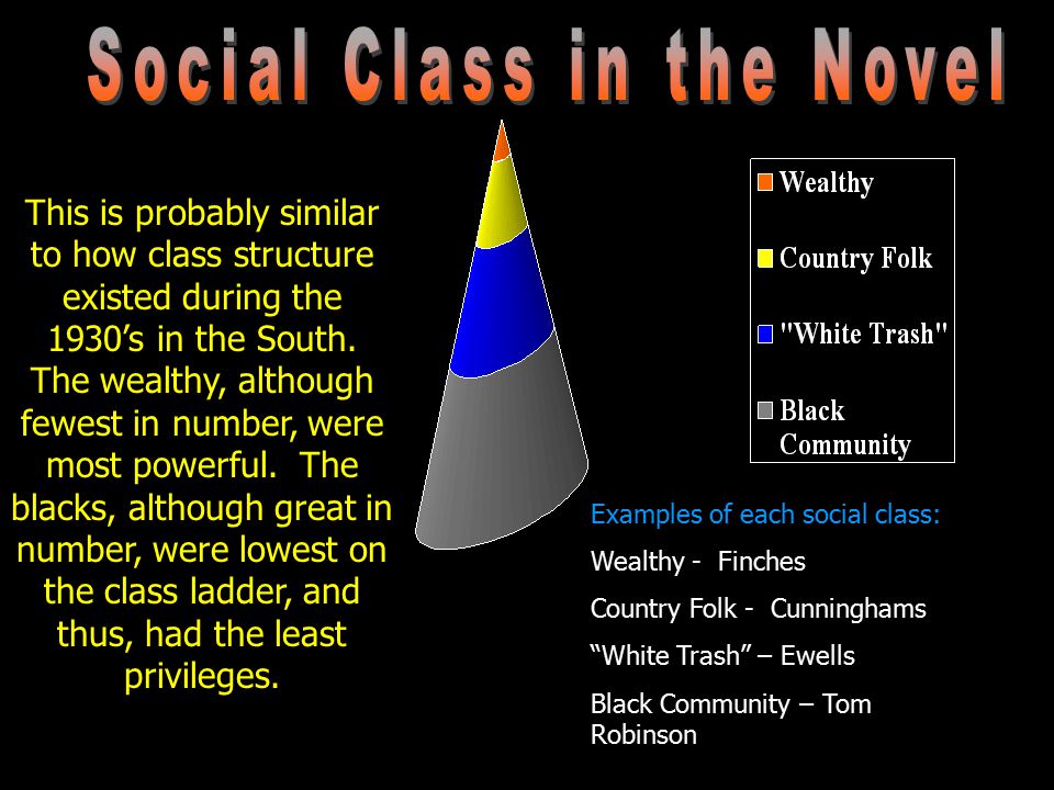This is probably similar to how class structure existed during the 1930’s in the South.
