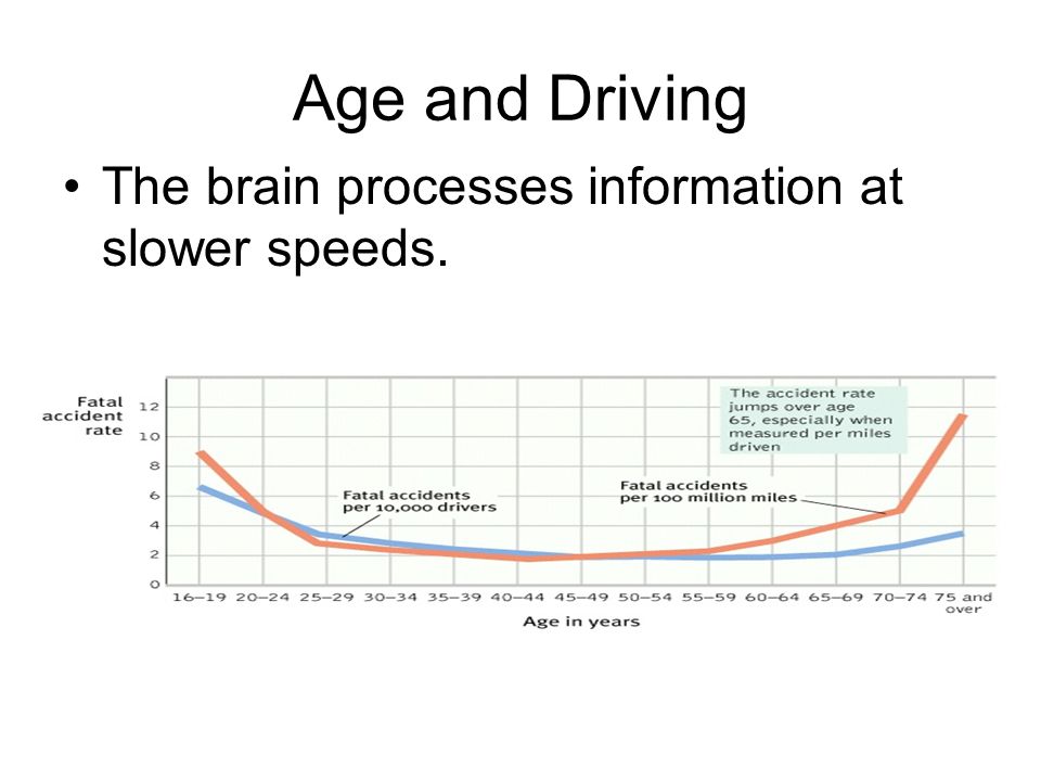 Age and Driving The brain processes information at slower speeds.